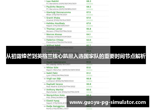 从初露锋芒到英格兰核心凯恩入选国家队的重要时间节点解析 从初露锋芒到英格兰核心凯恩入选国家队的重要时间节点解析