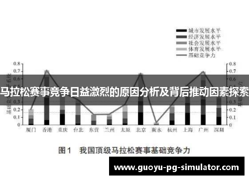 马拉松赛事竞争日益激烈的原因分析及背后推动因素探索
