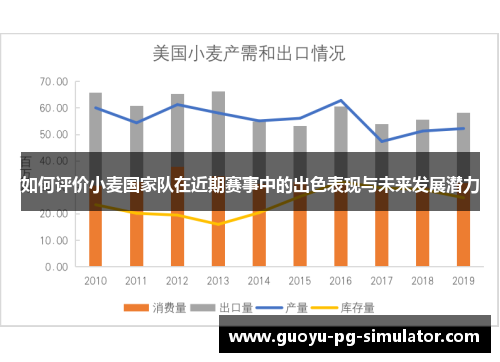 如何评价小麦国家队在近期赛事中的出色表现与未来发展潜力