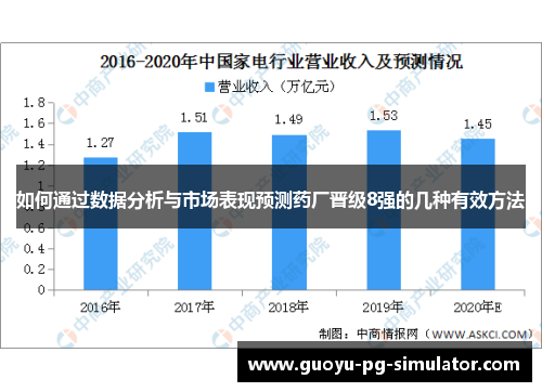 如何通过数据分析与市场表现预测药厂晋级8强的几种有效方法