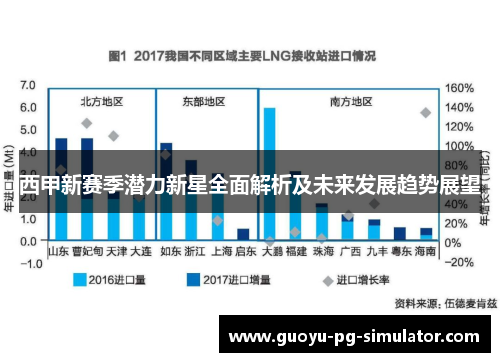 西甲新赛季潜力新星全面解析及未来发展趋势展望