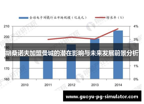 胡桑诺夫加盟曼城的潜在影响与未来发展前景分析